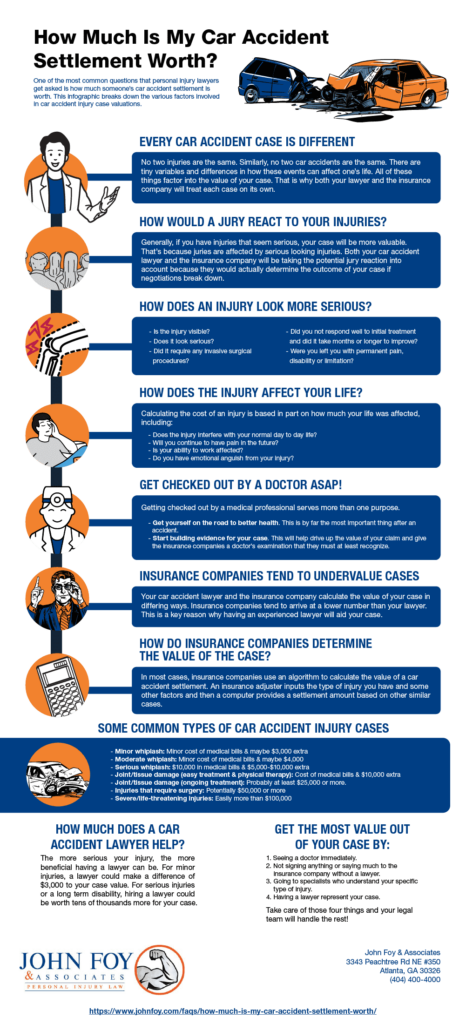 infographic john foy how much is my car accident settlement worth 1