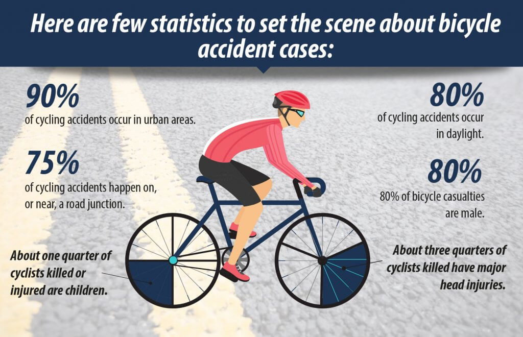 6 Critical Factors That Determine Bike Accident Compensation