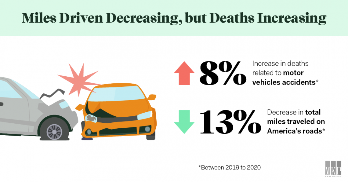 Are Car Accidents Increasing?