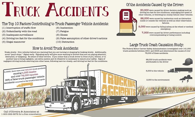 Common Challenges in Truck Accident Cases: Tips and Strategies for Overcoming Them