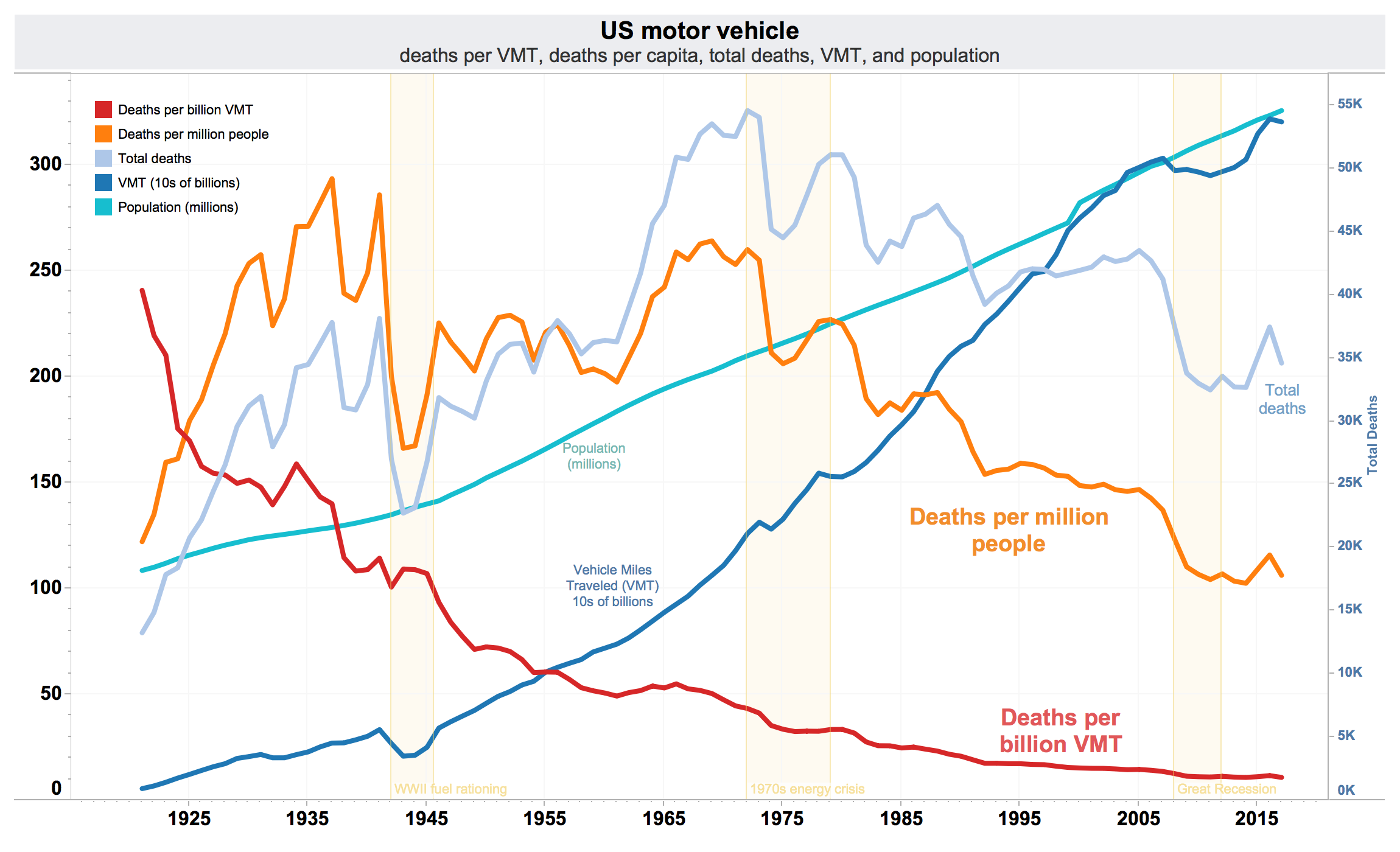 How Many Americans Die in Car Accidents?