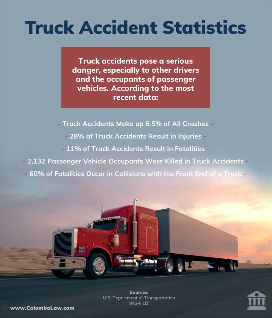 How Many Semi Truck Accidents Are Caused by Cars?