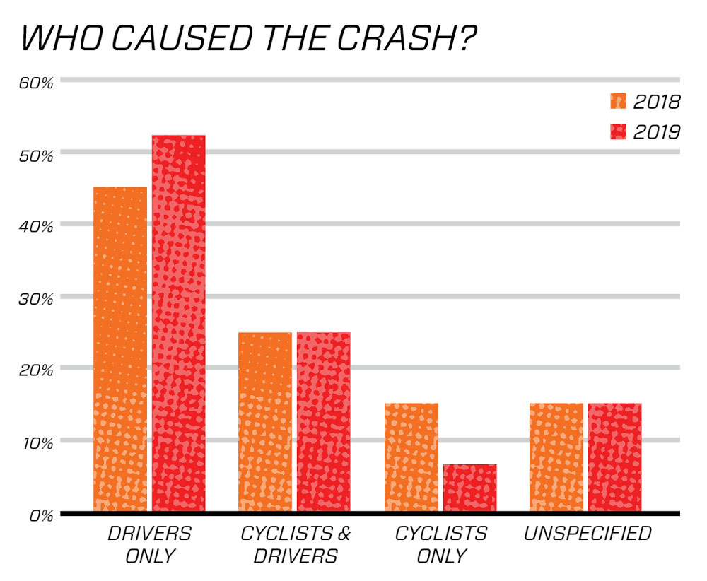 How Many Bike Accidents in Nyc?