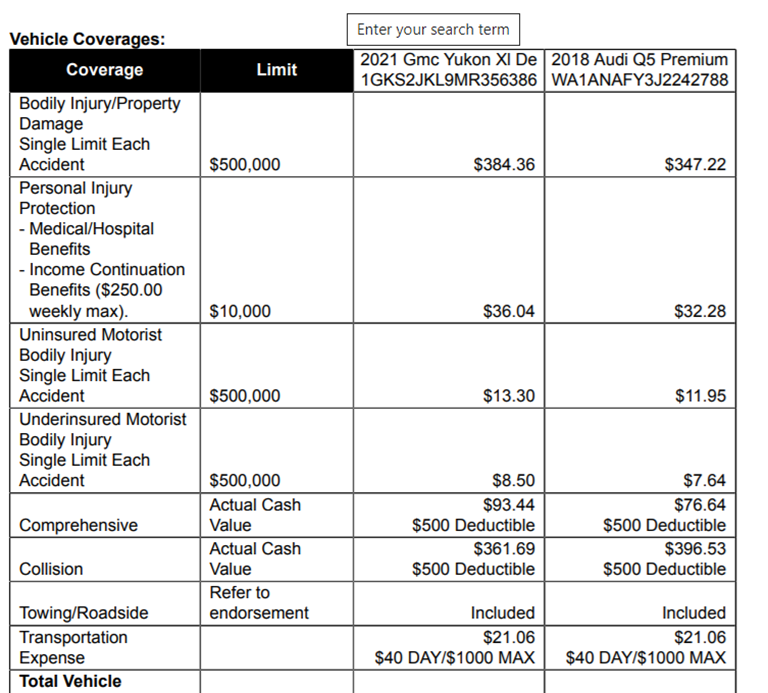 Who Pays for Medical Bills in a Car Accident?